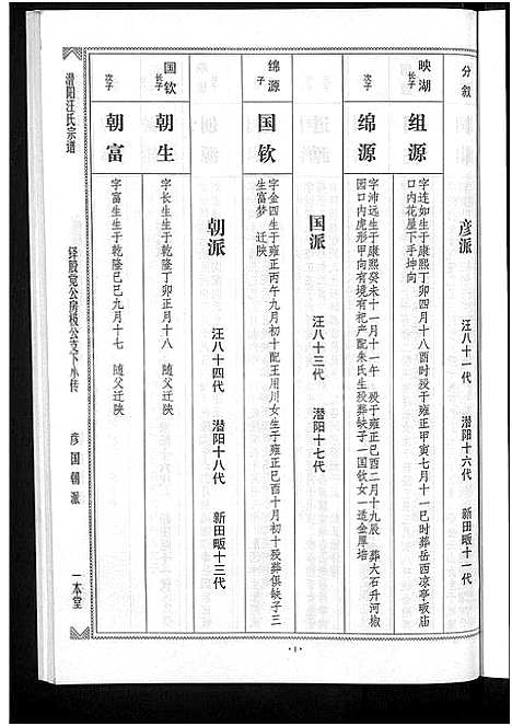 [汪]潜阳汪氏宗谱_12卷 (安徽) 潜阳汪氏家谱_三十四.pdf