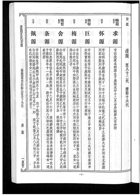 [汪]潜阳汪氏宗谱_12卷 (安徽) 潜阳汪氏家谱_三十五.pdf