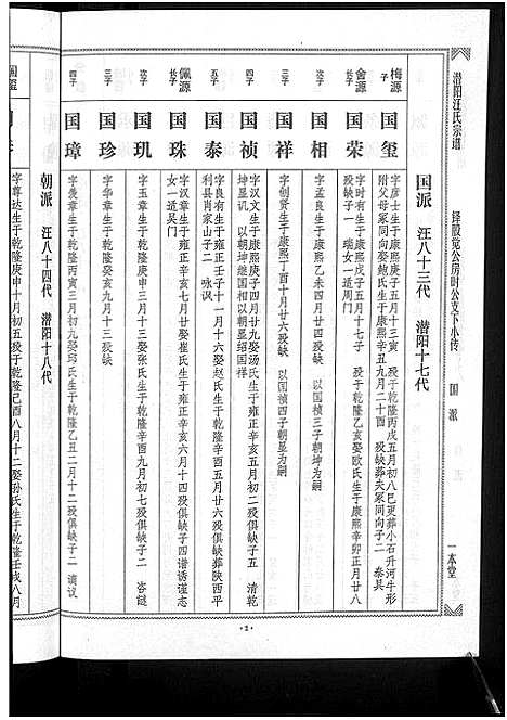 [汪]潜阳汪氏宗谱_12卷 (安徽) 潜阳汪氏家谱_三十五.pdf