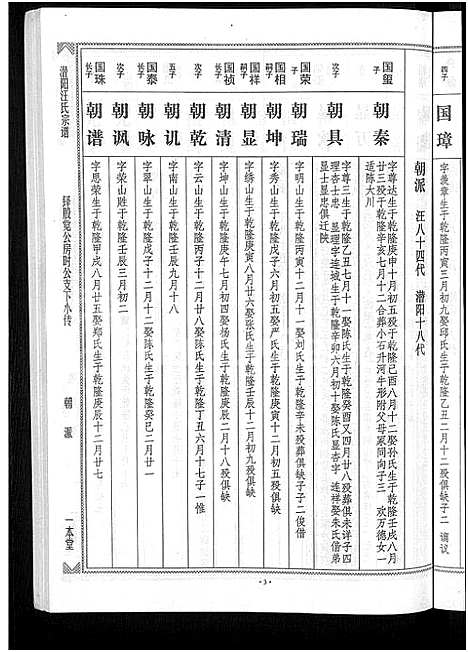 [汪]潜阳汪氏宗谱_12卷 (安徽) 潜阳汪氏家谱_三十五.pdf