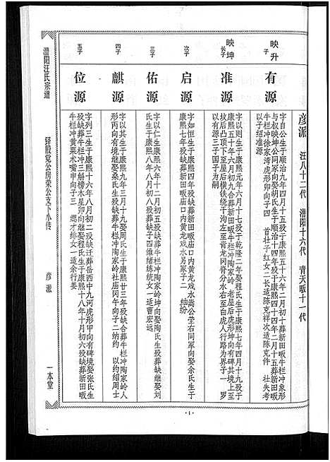 [汪]潜阳汪氏宗谱_12卷 (安徽) 潜阳汪氏家谱_三十六.pdf