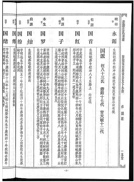 [汪]潜阳汪氏宗谱_12卷 (安徽) 潜阳汪氏家谱_三十六.pdf