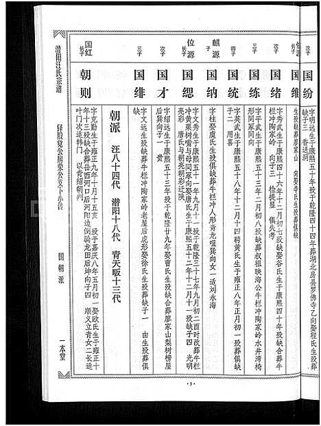 [汪]潜阳汪氏宗谱_12卷 (安徽) 潜阳汪氏家谱_三十六.pdf