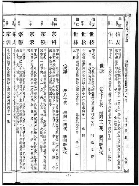 [汪]潜阳汪氏宗谱_12卷 (安徽) 潜阳汪氏家谱_三十七.pdf