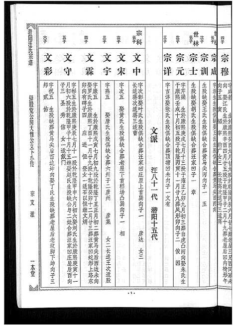 [汪]潜阳汪氏宗谱_12卷 (安徽) 潜阳汪氏家谱_三十七.pdf