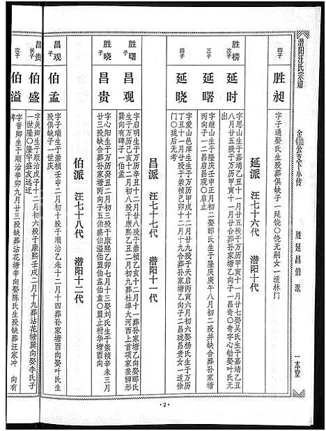 [汪]潜阳汪氏宗谱_12卷 (安徽) 潜阳汪氏家谱_三十八.pdf