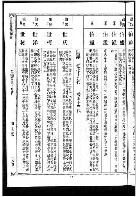 [汪]潜阳汪氏宗谱_12卷 (安徽) 潜阳汪氏家谱_三十八.pdf