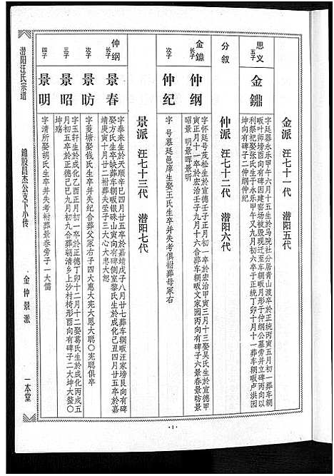 [汪]潜阳汪氏宗谱_12卷 (安徽) 潜阳汪氏家谱_三十九.pdf