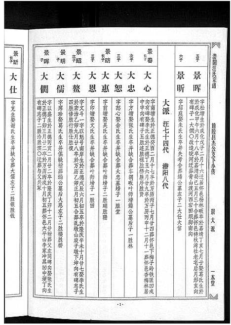 [汪]潜阳汪氏宗谱_12卷 (安徽) 潜阳汪氏家谱_三十九.pdf