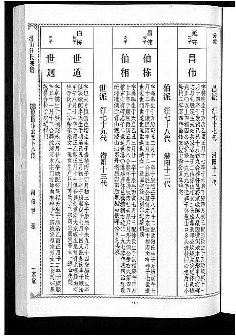 [汪]潜阳汪氏宗谱_12卷 (安徽) 潜阳汪氏家谱_四十.pdf