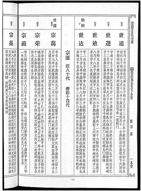 [汪]潜阳汪氏宗谱_12卷 (安徽) 潜阳汪氏家谱_四十.pdf