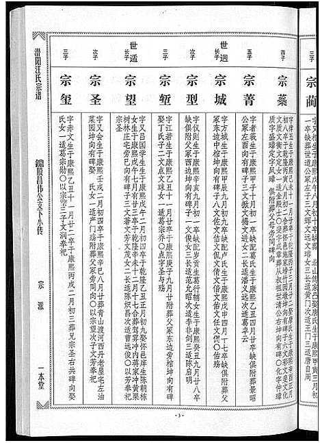 [汪]潜阳汪氏宗谱_12卷 (安徽) 潜阳汪氏家谱_四十.pdf