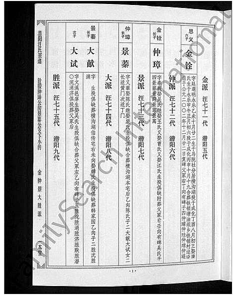 [汪]潜阳汪氏宗谱_12卷 (安徽) 潜阳汪氏家谱_四十一.pdf