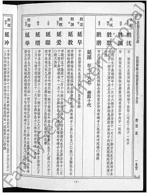 [汪]潜阳汪氏宗谱_12卷 (安徽) 潜阳汪氏家谱_四十一.pdf