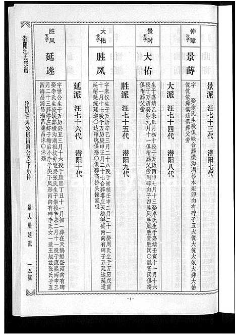 [汪]潜阳汪氏宗谱_12卷 (安徽) 潜阳汪氏家谱_四十二.pdf