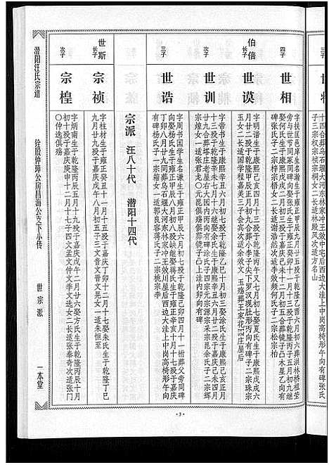 [汪]潜阳汪氏宗谱_12卷 (安徽) 潜阳汪氏家谱_四十二.pdf