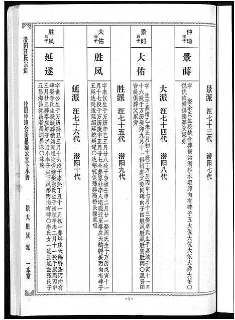 [汪]潜阳汪氏宗谱_12卷 (安徽) 潜阳汪氏家谱_四十三.pdf