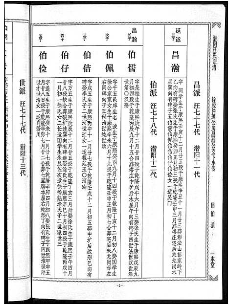 [汪]潜阳汪氏宗谱_12卷 (安徽) 潜阳汪氏家谱_四十三.pdf