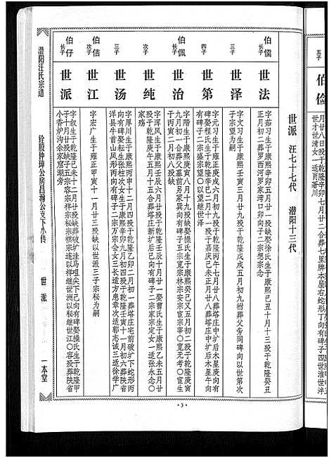 [汪]潜阳汪氏宗谱_12卷 (安徽) 潜阳汪氏家谱_四十三.pdf