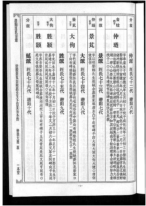 [汪]潜阳汪氏宗谱_12卷 (安徽) 潜阳汪氏家谱_四十四.pdf