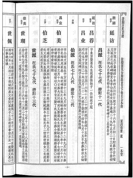 [汪]潜阳汪氏宗谱_12卷 (安徽) 潜阳汪氏家谱_四十四.pdf