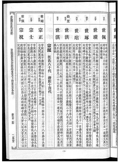 [汪]潜阳汪氏宗谱_12卷 (安徽) 潜阳汪氏家谱_四十四.pdf