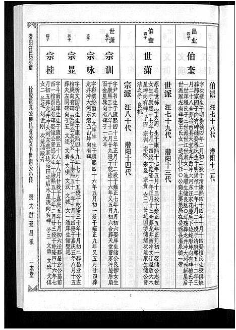 [汪]潜阳汪氏宗谱_12卷 (安徽) 潜阳汪氏家谱_四十五.pdf