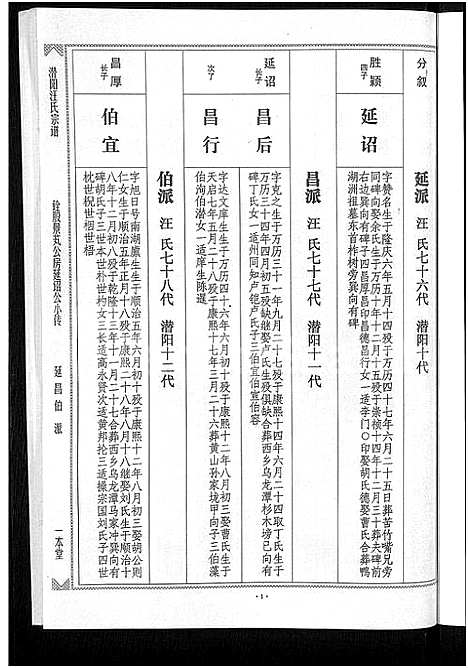 [汪]潜阳汪氏宗谱_12卷 (安徽) 潜阳汪氏家谱_四十六.pdf