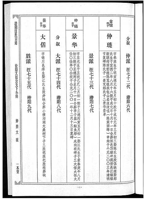 [汪]潜阳汪氏宗谱_12卷 (安徽) 潜阳汪氏家谱_四十七.pdf