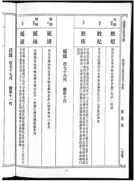 [汪]潜阳汪氏宗谱_12卷 (安徽) 潜阳汪氏家谱_四十七.pdf