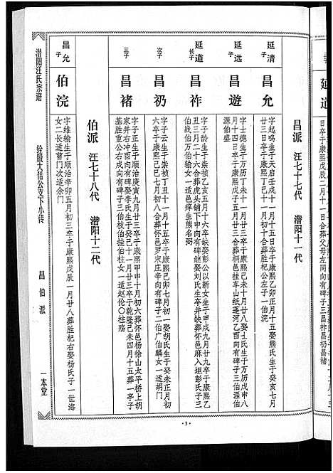 [汪]潜阳汪氏宗谱_12卷 (安徽) 潜阳汪氏家谱_四十七.pdf