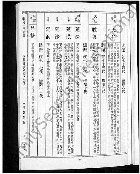 [汪]潜阳汪氏宗谱_12卷 (安徽) 潜阳汪氏家谱_四十八.pdf