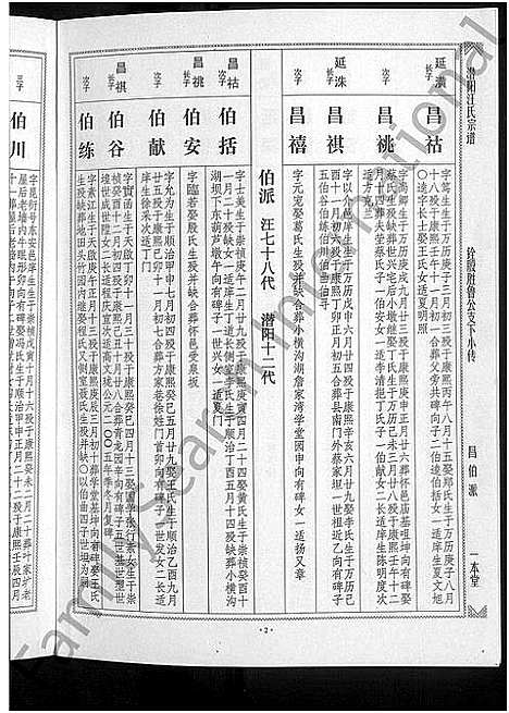 [汪]潜阳汪氏宗谱_12卷 (安徽) 潜阳汪氏家谱_四十八.pdf