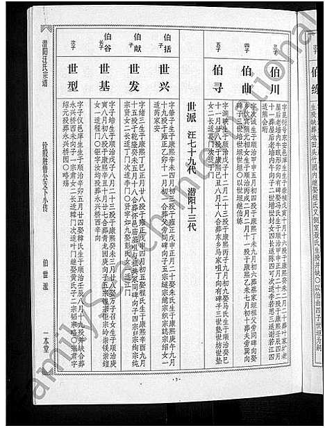 [汪]潜阳汪氏宗谱_12卷 (安徽) 潜阳汪氏家谱_四十八.pdf