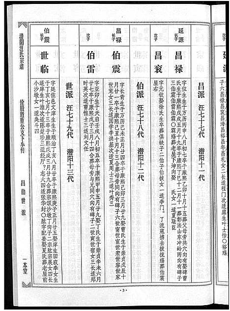 [汪]潜阳汪氏宗谱_12卷 (安徽) 潜阳汪氏家谱_四十九.pdf