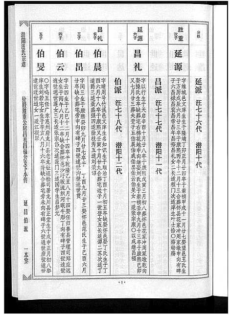 [汪]潜阳汪氏宗谱_12卷 (安徽) 潜阳汪氏家谱_五十.pdf