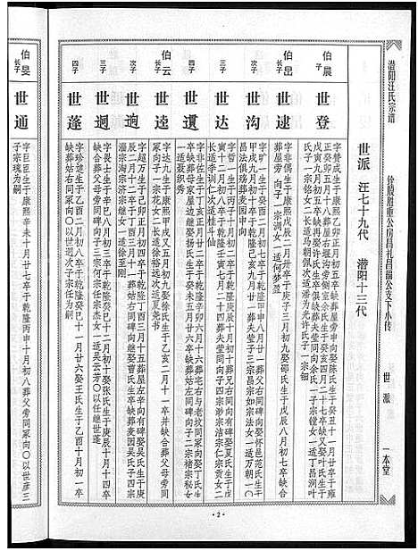 [汪]潜阳汪氏宗谱_12卷 (安徽) 潜阳汪氏家谱_五十.pdf