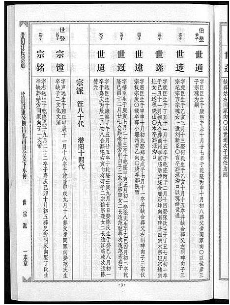 [汪]潜阳汪氏宗谱_12卷 (安徽) 潜阳汪氏家谱_五十.pdf