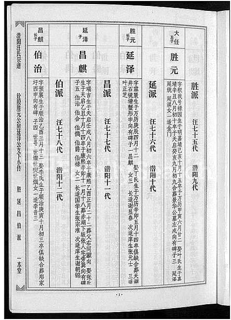 [汪]潜阳汪氏宗谱_12卷 (安徽) 潜阳汪氏家谱_五十一.pdf