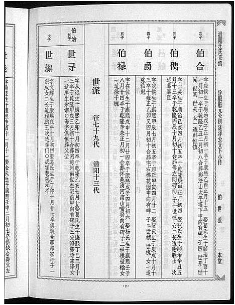 [汪]潜阳汪氏宗谱_12卷 (安徽) 潜阳汪氏家谱_五十一.pdf