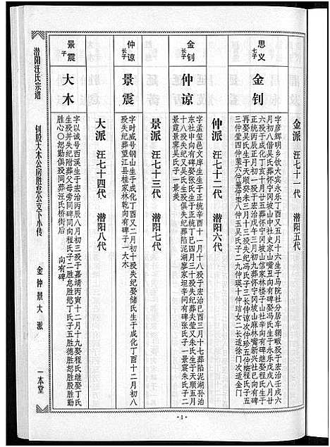 [汪]潜阳汪氏宗谱_12卷 (安徽) 潜阳汪氏家谱_五十二.pdf