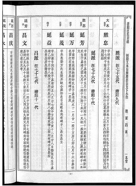 [汪]潜阳汪氏宗谱_12卷 (安徽) 潜阳汪氏家谱_五十二.pdf