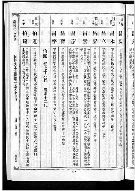 [汪]潜阳汪氏宗谱_12卷 (安徽) 潜阳汪氏家谱_五十二.pdf