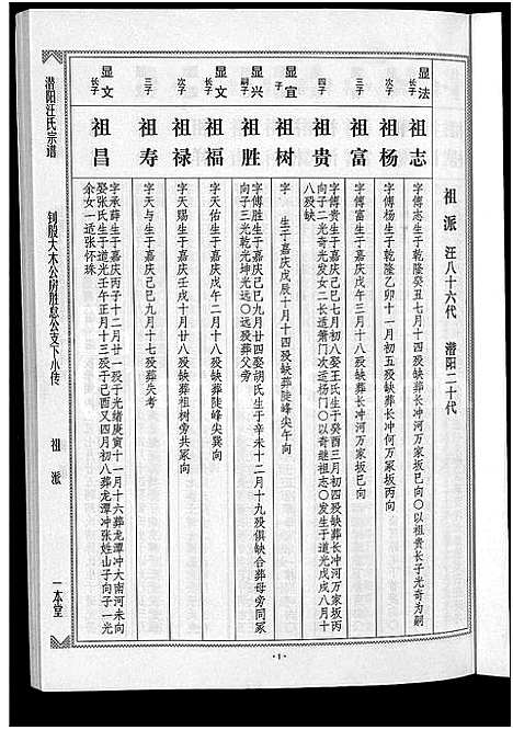 [汪]潜阳汪氏宗谱_12卷 (安徽) 潜阳汪氏家谱_五十三.pdf