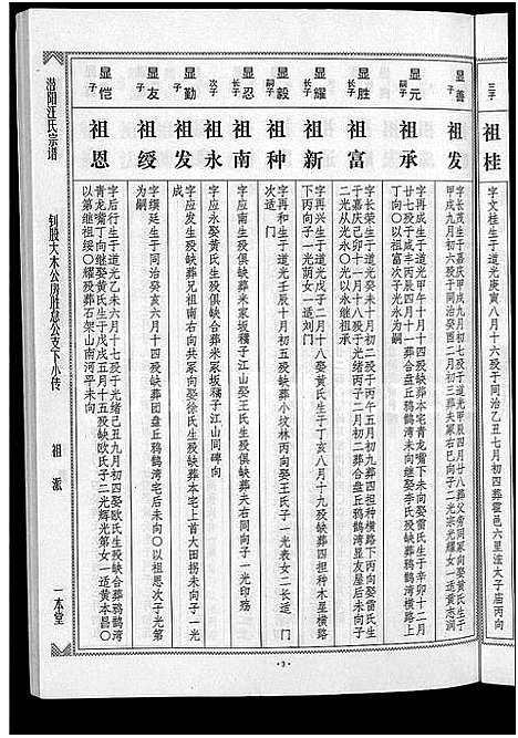 [汪]潜阳汪氏宗谱_12卷 (安徽) 潜阳汪氏家谱_五十三.pdf