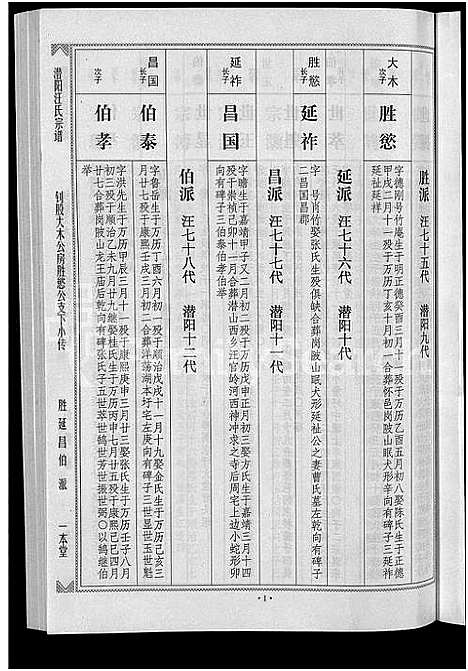 [汪]潜阳汪氏宗谱_12卷 (安徽) 潜阳汪氏家谱_五十四.pdf