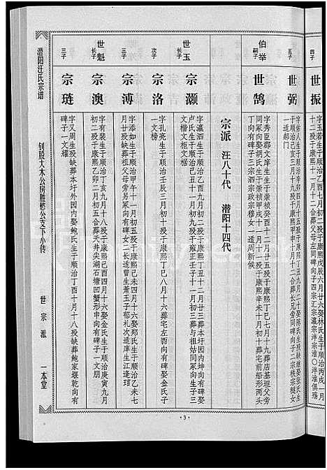 [汪]潜阳汪氏宗谱_12卷 (安徽) 潜阳汪氏家谱_五十四.pdf