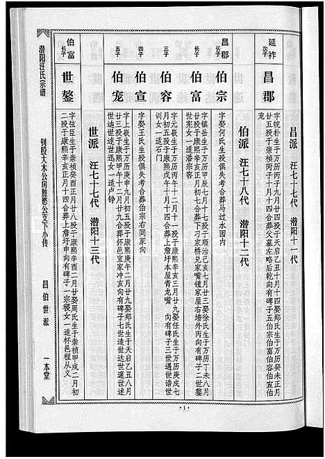 [汪]潜阳汪氏宗谱_12卷 (安徽) 潜阳汪氏家谱_五十五.pdf