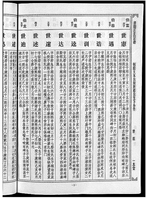 [汪]潜阳汪氏宗谱_12卷 (安徽) 潜阳汪氏家谱_五十五.pdf