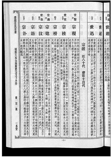 [汪]潜阳汪氏宗谱_12卷 (安徽) 潜阳汪氏家谱_五十五.pdf